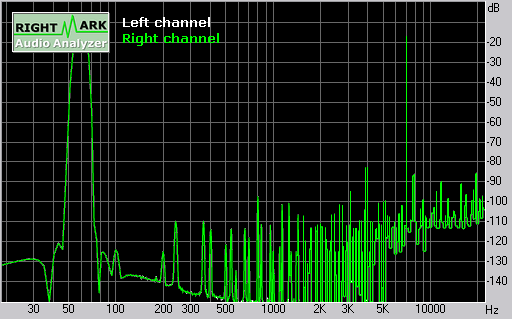 Spectrum graph