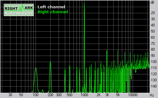 Spectrum graph